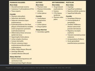 Fitzpatrick's dermatology in general medicine. Edisi ke-8. New York: McGraw-Hill; 2012. hlm. 197-232.
 