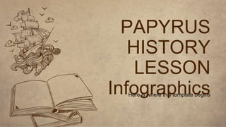 Here is where this template begins
PAPYRUS
HISTORY
LESSON
Infographics
 