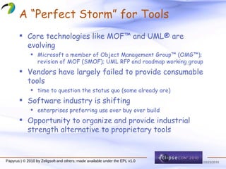 A “Perfect Storm” for Tools Core technologies like MOF™ and UML® are evolving Microsoft a member of Object Management Group™ (OMG™); revision of MOF (SMOF); UML RFP and roadmap working group Vendors have largely failed to provide consumable tools time to question the status quo (some already are) Software industry is shifting enterprises preferring  use  over  buy  over  build Opportunity to organize and provide industrial strength alternative to proprietary tools 