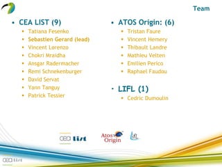 Team
• CEA LIST (9)
 Tatiana Fesenko
 Sebastien Gerard (lead)
 Vincent Lorenzo
 Chokri Mraidha
 Ansgar Radermacher
 Remi Schnekenburger
 David Servat
 Yann Tanguy
 Patrick Tessier
• ATOS Origin: (6)
 Tristan Faure
 Vincent Hemery
 Thibault Landre
 Mathieu Velten
 Emilien Perico
 Raphael Faudou
• LIFL (1)
 Cedric Dumoulin
 