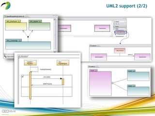 UML2 support (2/2)
 
