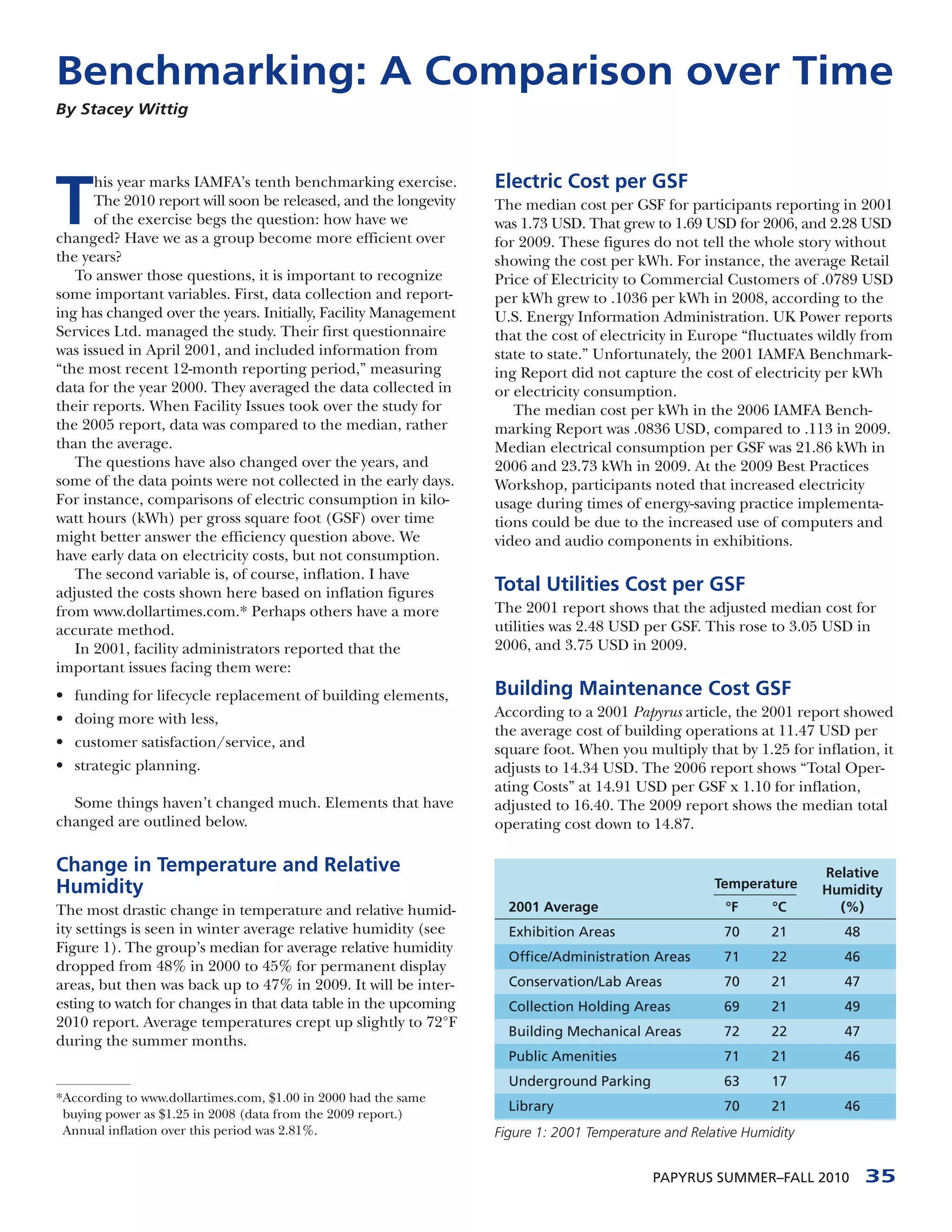 Benchmarking: A Comparison over Time
By Stacey Wittig




T
      his year marks IAMFA’s tenth benchmarking exercise.        Electric Cost per GSF
      The 2010 report will soon be released, and the longevity   The median cost per GSF for participants reporting in 2001
      of the exercise begs the question: how have we             was 1.73 USD. That grew to 1.69 USD for 2006, and 2.28 USD
changed? Have we as a group become more efficient over           for 2009. These figures do not tell the whole story without
the years?                                                       showing the cost per kWh. For instance, the average Retail
   To answer those questions, it is important to recognize       Price of Electricity to Commercial Customers of .0789 USD
some important variables. First, data collection and report-     per kWh grew to .1036 per kWh in 2008, according to the
ing has changed over the years. Initially, Facility Management   U.S. Energy Information Administration. UK Power reports
Services Ltd. managed the study. Their first questionnaire       that the cost of electricity in Europe “fluctuates wildly from
was issued in April 2001, and included information from          state to state.” Unfortunately, the 2001 IAMFA Benchmark-
“the most recent 12-month reporting period,” measuring           ing Report did not capture the cost of electricity per kWh
data for the year 2000. They averaged the data collected in      or electricity consumption.
their reports. When Facility Issues took over the study for         The median cost per kWh in the 2006 IAMFA Bench-
the 2005 report, data was compared to the median, rather         marking Report was .0836 USD, compared to .113 in 2009.
than the average.                                                Median electrical consumption per GSF was 21.86 kWh in
   The questions have also changed over the years, and           2006 and 23.73 kWh in 2009. At the 2009 Best Practices
some of the data points were not collected in the early days.    Workshop, participants noted that increased electricity
For instance, comparisons of electric consumption in kilo-       usage during times of energy-saving practice implementa-
watt hours (kWh) per gross square foot (GSF) over time           tions could be due to the increased use of computers and
might better answer the efficiency question above. We            video and audio components in exhibitions.
have early data on electricity costs, but not consumption.
   The second variable is, of course, inflation. I have
adjusted the costs shown here based on inflation figures         Total Utilities Cost per GSF
from www.dollartimes.com.* Perhaps others have a more            The 2001 report shows that the adjusted median cost for
accurate method.                                                 utilities was 2.48 USD per GSF. This rose to 3.05 USD in
   In 2001, facility administrators reported that the            2006, and 3.75 USD in 2009.
important issues facing them were:
•   funding for lifecycle replacement of building elements,      Building Maintenance Cost GSF
•   doing more with less,                                        According to a 2001 Papyrus article, the 2001 report showed
                                                                 the average cost of building operations at 11.47 USD per
•   customer satisfaction/service, and                           square foot. When you multiply that by 1.25 for inflation, it
•   strategic planning.                                          adjusts to 14.34 USD. The 2006 report shows “Total Oper-
                                                                 ating Costs” at 14.91 USD per GSF x 1.10 for inflation,
  Some things haven’t changed much. Elements that have           adjusted to 16.40. The 2009 report shows the median total
changed are outlined below.                                      operating cost down to 14.87.

Change in Temperature and Relative                                                                                  Relative
Humidity                                                                                            Temperature     Humidity
The most drastic change in temperature and relative humid-         2001 Average                      °F      °C       (%)
ity settings is seen in winter average relative humidity (see      Exhibition Areas                  70      21        48
Figure 1). The group’s median for average relative humidity
                                                                   Office/Administration Areas       71      22        46
dropped from 48% in 2000 to 45% for permanent display
areas, but then was back up to 47% in 2009. It will be inter-      Conservation/Lab Areas            70      21        47
esting to watch for changes in that data table in the upcoming     Collection Holding Areas          69      21        49
2010 report. Average temperatures crept up slightly to 72°F
                                                                   Building Mechanical Areas         72      22        47
during the summer months.
                                                                   Public Amenities                  71      21        46
                                                                   Underground Parking               63      17
*According to www.dollartimes.com, $1.00 in 2000 had the same
                                                                   Library                           70      21        46
 buying power as $1.25 in 2008 (data from the 2009 report.)
 Annual inflation over this period was 2.81%.                    Figure 1: 2001 Temperature and Relative Humidity


                                                                                          PAPYRUS SUMMER–FALL 2010          35
 