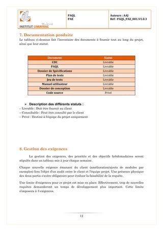 PAQL
PAE
Auteurs : AAJ
Réf : PAQL_PAE_001.V1.0.3
12
7. Documentation produite
Le tableau ci-dessous fait l’inventaire des documents à fournir tout au long du projet,
ainsi que leur statut.
Document Statut
CDC Livrable
PAQL Livrable
Dossier de Spécifications Livrable
Plan de tests Livrable
Jeu de tests Livrable
Manuel utilisateur Livrable
Dossier de conception Livrable
Code source Privé
 Description des différents statuts :
– Livrable : Doit être fournit au client
– Consultable : Peut être consulté par le client
– Privé : Destiné à l'équipe du projet uniquement
8. Gestion des exigences
La gestion des exigences, des priorités et des objectifs hebdomadaires seront
stipulés dans un tableau mis à jour chaque semaine.
Chaque nouvelle exigence émanant du client (amélioration/ajouts de modules par
exemples) fera l'objet d'un audit entre le client et l'équipe projet. Une présence physique
des deux partis s'avère obligatoire pour évaluer la faisabilité de la requête.
Une limite d'exigences pour ce projet est mise en place. Effectivement, trop de nouvelles
requêtes demanderont un temps de développement plus important. Cette limite
s'imposera à 3 exigences.
 