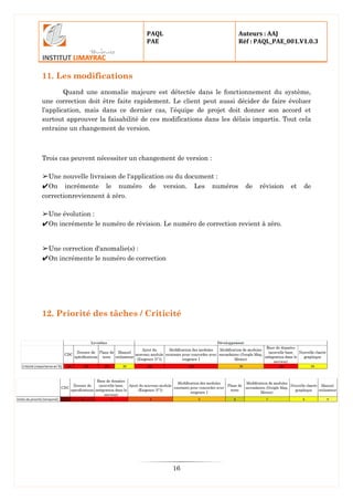 PAQL
PAE
Auteurs : AAJ
Réf : PAQL_PAE_001.V1.0.3
16
11. Les modifications
Quand une anomalie majeure est détectée dans le fonctionnement du système,
une correction doit être faite rapidement. Le client peut aussi décider de faire évoluer
l’application, mais dans ce dernier cas, l’équipe de projet doit donner son accord et
surtout approuver la faisabilité de ces modifications dans les délais impartis. Tout cela
entraine un changement de version.
Trois cas peuvent nécessiter un changement de version :
➢Une nouvelle livraison de l'application ou du document :
✔On incrémente le numéro de version. Les numéros de révision et de
correctionreviennent à zéro.
➢Une évolution :
✔On incrémente le numéro de révision. Le numéro de correction revient à zéro.
➢Une correction d'anomalie(s) :
✔On incrémente le numéro de correction
12. Priorité des tâches / Criticité
 