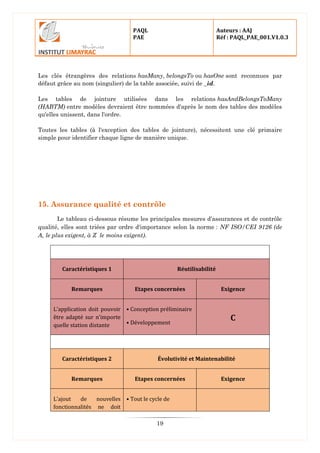 PAQL
PAE
Auteurs : AAJ
Réf : PAQL_PAE_001.V1.0.3
19
Les clés étrangères des relations hasMany, belongsTo ou hasOne sont reconnues par
défaut grâce au nom (singulier) de la table associée, suivi de _id.
Les tables de jointure utilisées dans les relations hasAndBelongsToMany
(HABTM) entre modèles devraient être nommées d'après le nom des tables des modèles
qu'elles unissent, dans l'ordre.
Toutes les tables (à l'exception des tables de jointure), nécessitent une clé primaire
simple pour identifier chaque ligne de manière unique.
15. Assurance qualité et contrôle
Le tableau ci-dessous résume les principales mesures d'assurances et de contrôle
qualité, elles sont triées par ordre d'importance selon la norme : NF ISO/CEI 9126 (de
A, le plus exigent, à Z le moins exigent).
Caractéristiques 1 Réutilisabilité
Remarques Etapes concernées Exigence
L'application doit pouvoir
être adapté sur n'importe
quelle station distante
• Conception préliminaire
• Développement
C
Caractéristiques 2 Évolutivité et Maintenabilité
Remarques Etapes concernées Exigence
L'ajout de nouvelles
fonctionnalités ne doit
• Tout le cycle de
 
