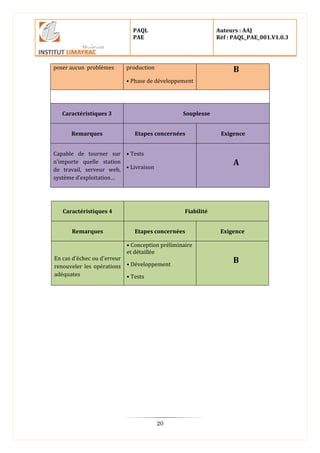 PAQL
PAE
Auteurs : AAJ
Réf : PAQL_PAE_001.V1.0.3
20
poser aucun problèmes production
• Phase de développement
B
Caractéristiques 3 Souplesse
Remarques Etapes concernées Exigence
Capable de tourner sur
n’importe quelle station
de travail, serveur web,
système d’exploitation…
• Tests
• Livraison
A
Caractéristiques 4 Fiabilité
Remarques Etapes concernées Exigence
En cas d'échec ou d'erreur
renouveler les opérations
adéquates
• Conception préliminaire
et détaillée
• Développement
• Tests
B
 