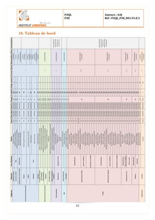 PAQL
PAE
Auteurs : AAJ
Réf : PAQL_PAE_001.V1.0.3
23
19. Tableau de bord
 