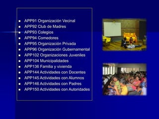  APP91 Organización Vecinal
 APP92 Club de Madres
 APP93 Colegios
 APP94 Comedores
 APP95 Organización Privada
 APP96 Organización Gubernamental
 APP102 Organizaciones Juveniles
 APP104 Municipalidades
 APP136 Familia y vivienda
 APP144 Actividades con Docentes
 APP145 Actividades con Alumnos
 APP146 Actividades con Padres
 APP150 Actividades con Autoridades
 