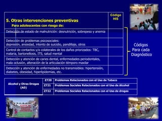 5. Otras intervenciones preventivas
Para adolescentes con riesgo de:
Código
HIS
Detección de estado de malnutrición: desnutrición, sobrepeso y anemia
Detección de problemas psicosociales:
depresión, ansiedad, intento de suicidio, pandillaje, otros
Control de contactos y/o colaterales de los daños priorizados: TBC,
malaria, bartonellosis, ITS, salud mental
Detección y atención de caries dental, enfermedades periodontales,
mala oclusión, alteración de la articulación témporo maxilar
Detección y atención de enfermedades no transmisibles: hipertensión,
diabetes, obesidad, hiperlipidemias, etc.
Códigos
Para cada
Diagnóstico
Alcohol y Otras Drogas
(AD)
Z720 Problemas Relacionados con el Uso de Tabaco
Z721 Problemas Sociales Relacionados con el Uso de Alcohol
Z722 Problemas Sociales Relacionados con el Uso de drogas
 