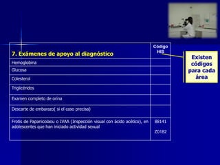 7. Exámenes de apoyo al diagnóstico
Código
HIS
Hemoglobina
Glucosa
Colesterol
Triglicéridos
Examen completo de orina
Descarte de embarazo( si el caso precisa)
Frotis de Papanicolaou o IVAA (Inspección visual con ácido acético), en
adolescentes que han iniciado actividad sexual
88141
Z0182
Existen
códigos
para cada
área
 