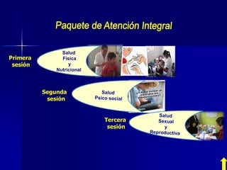 Salud
Física
y
Nutricional
Primera
sesión
Segunda
sesión
Tercera
sesión
 
