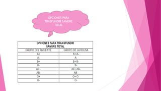 OPCIONES PARA
TRASFUNDIR SANGRE
TOTAL
 