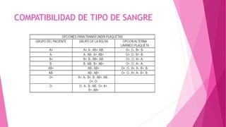 COMPATIBILIDAD DE TIPO DE SANGRE
 