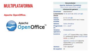 MULTIPLATAFORMA
Apache OpenOffice.
 
