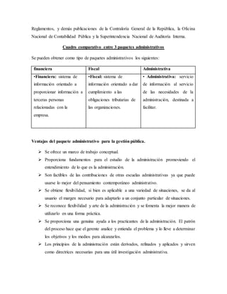 Reglamentos, y demás publicaciones de la Contraloría General de la República, la Oficina
Nacional de Contabilidad Pública y la Superintendencia Nacional de Auditoría Interna.
Cuadro comparativo entre 3 paquetes administrativos
Se pueden obtener como tipo de paquetes administrativos los siguientes:
financiera Fiscal Administrativa
•Financiera: sistema de
información orientado a
proporcionar información a
terceras personas
relacionadas con la
empresa.
•Fiscal: sistema de
información orientado a dar
cumplimiento a las
obligaciones tributarias de
las organizaciones.
• Administrativa: servicio
de información al servicio
de las necesidades de la
administración, destinada a
facilitar.
Ventajas del paquete administrativo para la gestión pública.
 Se ofrece un marco de trabajo conceptual.
 Proporciona fundamentos para el estudio de la administración promoviendo el
entendimiento de lo que es la administración.
 Son factibles de las contribuciones de otras escuelas administrativas ya que puede
usarse lo mejor del pensamiento contemporáneo administrativo.
 Se obtiene flexibilidad, si bien es aplicable a una variedad de situaciones, se da al
usuario el margen necesario para adaptarlo a un conjunto particular de situaciones.
 Se reconoce flexibilidad y arte de la administración y se fomenta la mejor manera de
utilizarlo en una forma práctica.
 Se proporciona una genuina ayuda a los practicantes de la administración. El patrón
del proceso hace que el gerente analice y entienda el problema y lo lleve a determinar
los objetivos y los medios para alcanzarlos.
 Los principios de la administración están derivados, refinados y aplicados y sirven
como directrices necesarias para una útil investigación administrativa.
 