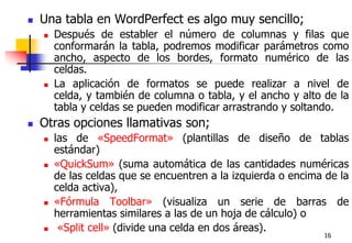 16Una tabla en WordPerfect es algo muy sencillo;Después de establer el número de columnas y filas que conformarán la tabla, podremos modificar parámetros como ancho, aspecto de los bordes, formato numérico de las celdas.La aplicación de formatos se puede realizar a nivel de celda, y también de columna o tabla, y el ancho y alto de la tabla y celdas se pueden modificar arrastrando y soltando. Otras opciones llamativas son;las de «SpeedFormat» (plantillas de diseño de tablas estándar)«QuickSum» (suma automática de las cantidades numéricas de las celdas que se encuentren a la izquierda o encima de la celda activa), «Fórmula Toolbar» (visualiza un serie de barras de herramientas similares a las de un hoja de cálculo) o«Split cell» (divide una celda en dos áreas).