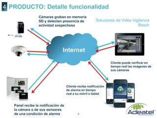 5
PRODUCTO: Detalle funcionalidad4
Soluciones de Video Vigilancia
Bosch
Internet
Cámaras graban en memoria
SD y detectan presencia de
actividad sospechosa
Panel recibe la notificación de
la cámara o de sus sensores
de una condición de alarma
Cliente recibe notificación
de alarma en tiempo
real a su móvil o tablet
Cliente puede verificar en
tiempo real las imágenes de
sus cámaras
 