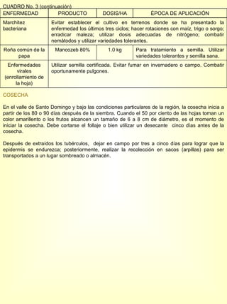 CUADRO No. 3 (continuación) COSECHA En el valle de Santo Domingo y bajo las condiciones particulares de la región, la cosecha inicia a partir de los 80 o 90 días después de la siembra. Cuando el 50 por ciento de las hojas toman un color amarillento o los frutos alcancen un tamaño de 6 a 8 cm de diámetro, es el momento de iniciar la cosecha. Debe cortarse el follaje o bien utilizar un desecante  cinco días antes de la cosecha. Después de extraídos los tubérculos,  dejar en campo por tres a cinco días para lograr que la epidermis se endurezca; posteriormente, realizar la recolección en sacos (arpillas) para ser transportados a un lugar sombreado o almacén. ENFERMEDAD PRODUCTO DOSIS/HA ÉPOCA DE APLICACIÓN Marchitez bacteriana Evitar establecer el cultivo en terrenos donde se ha presentado la enfermedad los últimos tres ciclos; hacer rotaciones con maíz, trigo o sorgo; erradicar maleza; utilizar dosis adecuadas de nitrógeno; combatir nemátodos y utilizar variedades tolerantes.  Roña común de la papa Mancozeb 80% 1.0 kg Para tratamiento a semilla. Utilizar variedades tolerantes y semilla sana. Enfermedades virales (enrollamiento de la hoja) Utilizar semilla certificada. Evitar fumar en invernadero o campo. Combatir oportunamente pulgones. 