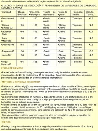Las variedades recomendadas para la región se presentan en el cuadro siguiente: CUADRO 1.- DATOS DE FENOLOGÍA Y RENDIMIENTO DE VARIEDADES DE GARBANZO. 2001-2002. CESTOD EPOCA DE SIEMBRA Para el Valle de Santo Domingo, se sugiere sembrar cualquiera de las variedades antes mencionadas, del 25  de noviembre al 25 de diciembre. Dependiendo de los años, se pueden presentar daños por heladas en siembras tardías o tempranas. METODO  Y DENSIDAD DE SIEMBRA En terrenos del tipo migajón arenoso se sugiere sembrar en hilera sencilla a 70 cm, y en migajón arcillo-arenoso se recomienda una separación entre surcos de 80 cm, también se puede realizar la siembra en camas "meloneras" de 1.60 m de ancho con cuatro hileras separadas a 20 ó 25 cm una de otra. La siembra debe efectuarse en húmedo  y depositar la semilla a una profundidad de 6 a 8 cm;  debe evitarse sembrar en lotes contiguos a trigo, para prevenir daños en garbanzo por los herbicidas que se aplican a este cereal. Para la siembra en surcos de 70 cm se sugieren 107 kg/ha, de los calibres 10 ó 12 para "tirar" 15 semillas por metro lineal, en surcos  de 80 cm 85 kg/ha y en camas 150 kg/ha, con un 80 por ciento de germinación como mínimo, para obtener una población de 12 a 14 plantas por metro lineal, respectivamente.  Cuando se utilicen calibres mayores o menores a los recomendados, ajustar la cantidad de semilla para dejar el mismo número de plantas por metro lineal. RIEGOS En riego por gravedad se debe aplicar el riego de presiembra con una lámina de 15 a 18 cm y uno o dos auxilios con láminas de 6 cm cada uno para siembras en  Variedad Dias a floración Días mad. fisiológica Hábito de crecimiento Color de grano Tolerancia  a rabia Rendto. Ton/ha. Tubutama-88 55 120 Semi-erecto Crema Tolerante 2.5 Blanco Sinaloa-92 55 116 Semi-erecto Blanco Crema Tolerante 2.5 Quilantan Café 60 113 Semi-erecto Crema Tolerante 2.1 Aura  Mejorado 56 118 Semi-erecto Blanco crema Tolerante 2.0 Desierto- 98 65 118 Semi-erecto Crema Altamente Tolerante 2.5 Progreso-95 56 105 Erecto Café Tolerante 3.6 Jamu-96 58 113 Erecto Blanco Crema Altamente  Tolerante  2.8 Tequi Blanco-98 66 125 Semi-erecto Blanco  Tolerante 3.0 