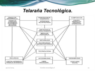 Telaraña Tecnológica.
30/01/2015 12Gestión tecnológica I
 