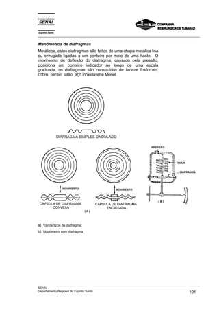 Espírito Santo
___________________________________________________________________________________________________
___________________________________________________________________________________________________
SENAI
Departamento Regional do Espírito Santo 101
Manômetros de diafragmas
Metálicos, estes diafragmas são feitos de uma chapa metálica lisa
ou enrugada ligadas a um ponteiro por meio de uma haste. O
movimento de deflexão do diafragma, causado pela pressão,
posiciona um ponteiro indicador ao longo de uma escala
graduada, os diafragmas são construídos de bronze fosforoso,
cobre, berílio, latão, aço inoxidável e Monel.
a) Vários tipos de diafragma;
b) Manômetro com diafragma.
CAPSULA DE DIAFRAGMA
ENCAIXADA
CAPSULA DE DIAFRAGMA
CONVEXA
DIAFRAGMA SIMPLES ONDULADO
 