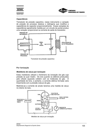 Espírito Santo
___________________________________________________________________________________________________
___________________________________________________________________________________________________
SENAI
Departamento Regional do Espírito Santo 105
Capacitância
Transdutor de pressão capacitivo, nesse instrumento a variação
de pressão do processo desloca o diafragma que modifica a
capacitância do capacitor proporcionalmente. Essas variações de
capacitância (geralmente medida por um circuito de ponte) produz
uma variação, proporcional na corrente de saída do transdutor.
Transdutor de pressão capacitiva
Por Ionização
Medidores de vácuo por ionização
Estes medidores utilizam o fenômeno da ionização (do gás cuja
pressão se quer medir). Os ions quando os elétrons produzidos
pelo cAtodo aquecido colidem com as moléculas do gás. A
quantidade de Ions, e portanto, a corrente elétrica formada varia
linearmente com a pressão (vácuo) do gás.
Medindo-se a corrente de anodo teremos uma medida de vácuo
no interior do tubo.
Medidor de vácuo por ionização
 