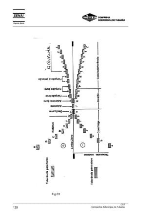 Espírito Santo
___________________________________________________________________________________________________
___________________________________________________________________________________________________
CST
128 Companhia Siderúrgica de Tubarão
Fig.03
 