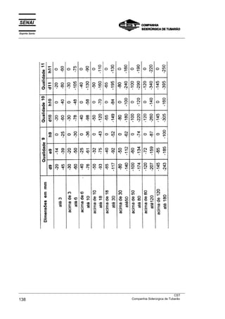 Espírito Santo
___________________________________________________________________________________________________
___________________________________________________________________________________________________
CST
138 Companhia Siderúrgica de Tubarão
 
