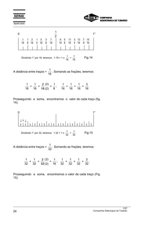 Espírito Santo
___________________________________________________________________________________________________
___________________________________________________________________________________________________
CST
24 Companhia Siderúrgica de Tubarão
0
1
2
1”
1
16
1
8
3
16
1
4
5
16
3
8
7
16
9
16
5
8
11
16
3
4
13
16
7
8
15
16
Dividindo 1” por 16, teremos: 1:16 = 1 x
1
16
=
1
16
Fig.14
A distância entre traços =
1
16
. Somando as frações, teremos:
1
16
+
1
16
=
/
/ /
2
16
2
2
( )
( )
=
1
8
;
1
16
+
1
16
+
1
16
=
3
16
Prosseguindo a soma, encontramos o valor de cada traço (fig.
14).
0 1”
I I I I I I I I I I I I I I I I
Dividindo 1” por 32, teremos: 1:32 = 1 x
1
32
=
1
32
Fig.15
A distância entre traços =
1
32
. Somando as frações, teremos:
1
32
+
1
32
=
/
/ /
2
32
2
2
( )
( )
=
1
16
;
1
32
+
1
32
+
1
32
=
3
32
.
Prosseguindo a soma, encontramos o valor de cada traço (Fig.
15).
1
16
3
32
1
32
 