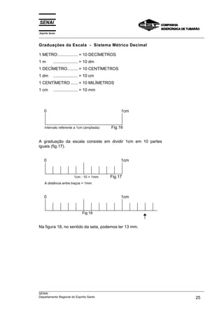Espírito Santo
___________________________________________________________________________________________________
___________________________________________________________________________________________________
SENAI
Departamento Regional do Espírito Santo 25
Graduações da Escala - Sistema Métrico Decimal
1 METRO ................. = 10 DECÍMETROS
1 m ..................... = 10 dm
1 DECÍMETRO......... = 10 CENTÍMETROS
1 dm ..................... = 10 cm
1 CENTÍMETRO ...... = 10 MILÍMETROS
1 cm ..................... = 10 mm
0 1cm
Intervalo referente a 1cm (ampliada) Fig.16
A graduação da escala consiste em dividir 1cm em 10 partes
iguais (fig.17).
0 1cm
1cm : 10 = 1mm Fig.17
A distância entre traços = 1mm
0 1cm
Fig.18
Na figura 18, no sentido da seta, podemos ler 13 mm.
 