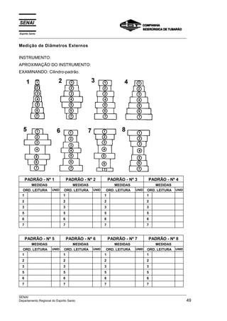 Espírito Santo
___________________________________________________________________________________________________
___________________________________________________________________________________________________
SENAI
Departamento Regional do Espirito Santo 49
Medição de Diâmetros Externos
INSTRUMENTO:
APROXIMAÇÃO DO INSTRUMENTO:
EXAMINANDO: Cilindro-padrão.
PADRÃO - Nº 1 PADRÃO - Nº 2 PADRÃO - Nº 3 PADRÃO - Nº 4
MEDIDAS MEDIDAS MEDIDAS MEDIDAS
ORD. LEITURA UNID ORD. LEITURA UNID ORD. LEITURA UNID ORD. LEITURA UNID
1 1 1 1
2 2 2 2
3 3 3 3
5 5 5 5
6 6 6 6
7 7 7 7
PADRÃO - Nº 5 PADRÃO - Nº 6 PADRÃO - Nº 7 PADRÃO - Nº 8
MEDIDAS MEDIDAS MEDIDAS MEDIDAS
ORD. LEITURA UNID ORD. LEITURA UNID ORD. LEITURA UNID ORD. LEITURA UNID
1 1 1 1
2 2 2 2
3 3 3 3
5 5 5 5
6 6 6 6
7 7 7 7
 
