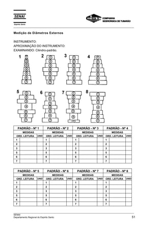Espírito Santo
___________________________________________________________________________________________________
___________________________________________________________________________________________________
SENAI
Departamento Regional do Espirito Santo 51
Medição de Diâmetros Externos
INSTRUMENTO:
APROXIMAÇÃO DO INSTRUMENTO:
EXAMINANDO: Cilindro-padrão.
PADRÃO - Nº 1 PADRÃO - Nº 2 PADRÃO - Nº 3 PADRÃO - Nº 4
MEDIDAS MEDIDAS MEDIDAS MEDIDAS
ORD. LEITURA UNID ORD. LEITURA UNID ORD. LEITURA UNID ORD. LEITURA UNID
1 1 1 1
2 2 2 2
3 3 3 3
5 5 5 5
6 6 6 6
7 7 7 7
PADRÃO - Nº 5 PADRÃO - Nº 6 PADRÃO - Nº 7 PADRÃO - Nº 8
MEDIDAS MEDIDAS MEDIDAS MEDIDAS
ORD. LEITURA UNID ORD. LEITURA UNID ORD. LEITURA UNID ORD. LEITURA UNID
1 1 1 1
2 2 2 2
3 3 3 3
5 5 5 5
6 6 6 6
7 7 7 7
 