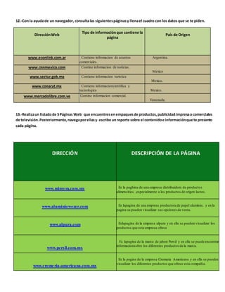 12.-Con la ayuda de un navegador, consulta las siguientes páginas y llena el cuadro con los datos que se te piden. 
Dirección Web 
Tipo de información que contiene la 
página 
País de Origen 
www.econlink.com.ar Contiene infromacion de asuntos 
comerciales. 
comerciales 
Argentina. 
www.cnnmexico.com Contine informacion de noticias. 
Mexico 
www.sectur.gob.mx Contiene informacion turistica 
Mexico. 
www.conacyt.mx Contiene informacioncientifica y 
tecnologica 
Mexico. 
www.mercadolibre.com.ve Contine informacion comercial. 
Venezuela. 
13.-Realiza un listado de 5 Páginas Web que encuentres en empaques de productos, publicidad impresa o comerciales 
de televisión. Posteriormente, navega por ellas y escribe un reporte sobre el contenido e información que te presento 
cada página. 
DIRECCIÓN 
DESCRIPCIÓN DE LA PÁGINA 
www.mimym.com.mx 
Es la pagbina de una empresa distribuidora de productos 
alimencitios ,especialmente a los productos de origen lacteo. 
www.aluminiowezer.com 
Es lapagina de una empresa productora de papel aluminio, y en la 
pagina se pueden visualizar sus opciones de venta. 
www.alpura.com 
Eslapagina de la empresa alpura y en ella se pueden visualizar los 
productos que esta empresa ofrece 
www.persil.com.mx 
Es lapagina de la marca de jabon Persil y en ella se puede encontrar 
informacionsobre los diferentes productos de la marca. 
www.creme ria-americana.com.mx 
Es la pagina de la empresa Cremeria Americana y en ella se pueden 
visualizar los diferentes productos que ofrece esta compañía. 
