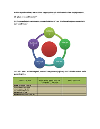 9.- investiga el nombre y la función de los programas que permiten visualizar las páginas web. 
10.- ¿Qué es un web browser? 
11.-Termina el siguiente esquema, colocando dentro de cada círculo una imagen representativa 
a un web browser 
12.-Con la ayuda de un navegador, consulta las siguientes páginas y llena el cuadro con los datos 
que se te piden. 
DIRECCION WEB 
TIPO DE INFORMACION QUE 
CONTIENE LA PAGINA 
PAIS DE ORIGEN 
www.econlink.com.ar 
www.cnnmexico.com 
www.sectur.gob.mx 
www.conacyt.mx 
www.mercadolibre.com.ve 
IMAGEN 
1 
IMAGEN 
2 
IMAGEN 
3 
IMAGEN 
4 
IMAGEN 
5 
 