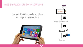 MISE EN PLACE DU SMTP SORTANT
Couvrir tous les collaborateurs
y compris en mobilité !
Serveur de messagerie
Internet
 