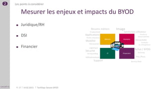 2   Les points à considérer

         Mesurer les enjeux et impacts du BYOD
             Juridique/RH

             DSI

             Financier




     P. 17    14.02.2013   TechDays Session BYOD
 