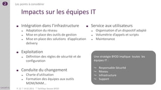 2   Les points à considérer

         Impacts sur les équipes IT
             Intégration dans l’infrastructure                 Service aux utilisateurs
                  Adaptation du réseau                            Organisation d’un dispositif adapté
                  Mise en place des outils de gestion             Volumétrie d’appels et scripts
                  Mise en place des solutions d’application       Maintenance
                   delivery

             Exploitation
                  Définition des règles de sécurité et de         Une stratégie BYOD implique toutes les
                   configuration                                   équipes IT :

                                                                   ↪   Responsable Sécurité
             Conduite du changement                                ↪   Réseau
                  Charte d’utilisation                            ↪   Infrastructure
                  Formation des équipes aux outils                ↪   Support
                   MDM/MAM…
     P. 22       14.02.2013   TechDays Session BYOD
 