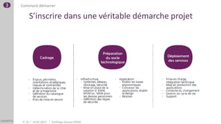 3   Comment démarrer

        S’inscrire dans une véritable démarche projet




    P. 25   14.02.2013   TechDays Session BYOD
 