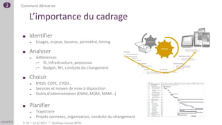 3   Comment démarrer

        L’importance du cadrage
            Identifier
                 Usages, enjeux, besoins, périmètre, timing

            Analyser
                 Adhérences
                     SI, Infrastructure, processus
                     Budget, RH, conduite du changement

            Choisir
                 BYOD, COPE, CYOD…
                 Services et moyen de mise à disposition
                 Outils d’administration (EMM, MDM, MAM…)

            Planifier
                 Trajectoire
                 Projets connexes, organisation, conduite du changement
    P. 26       14.02.2013   TechDays Session BYOD
 