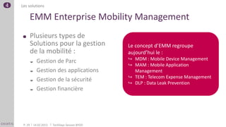 4   Les solutions

         EMM Enterprise Mobility Management
             Plusieurs types de
             Solutions pour la gestion                Le concept d’EMM regroupe
             de la mobilité :                         aujourd’hui le :
                  Gestion de Parc                    ↪ MDM : Mobile Device Management
                                                      ↪ MAM : Mobile Application
                  Gestion des applications             Management
                                                      ↪ TEM : Telecom Expense Management
                  Gestion de la sécurité
                                                      ↪ DLP : Data Leak Prevention
                  Gestion financière




     P. 29       14.02.2013   TechDays Session BYOD
 