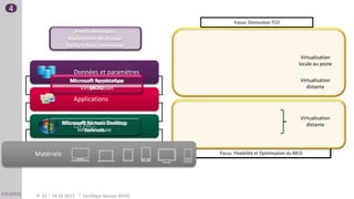 4
                                                        Focus: Diminution TCO
                      Profils itinérants
                   Redirection de dossier
                  Fichiers hors connexion
                                                                                         Virtualisation
                                                                                        locale au poste
                     Données et paramètres
                   Microsoft RemoteApp
                             Application                                                 Virtualisation
                           (RDS)
                       Virtualization                                                       distante

                     Applications

                                                                                         Virtualisation
                Microsoft RemoteDesktop
                Microsoft Virtual Desktop                                                   distante
                    OS PRO
                      Infrastructure
                         Services



    Matériels Matériel                           Focus: Flexibilité et Optimisation du MCO
     Poste de travail traditionnel




    P. 33   14.02.2013   TechDays Session BYOD
 