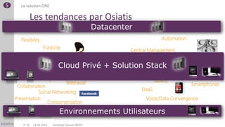 5     La solution ONE

           Les tendances par Osiatis
                                                     Serveurs
                                                    Datacenter
      Flexibility                                                                 Automation
                     Elasticity
                                                                Central Management
     Dynamic Allocation                                                                             IaaS

                   Cloud
        Nouveaux usages                         Privé + Solution StackNouvelles
                                                                     technologies
                Mobility                                  Virtualization      Tablets
                                     Télétravail                                               Smartphones
     Collaboration
                                                                      DaaS
               Social Networking
    Presentation                                                           Voice/Data Convergence
                   Consumerisation

                                EnvironnementsTravail
                                     Postes de Utilisateurs
       P. 35   14.02.2013   TechDays Session BYOD
 