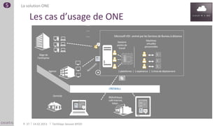 5   La solution ONE

         Les cas d’usage de ONE
                                                            Microsoft VDI : animé par les Services de Bureau à distance
                                                                                         Machines
                                                               Sessions
                                                                                         virtuelles
                                                               postes de
                                                                                        personnelles
                                                                travail

                  Siège de
                l’entreprise



                           Agence                               1 plateforme | 1 expérience | 3 choix de déploiement




                                                       FIREWALL

                               Domicile
                                                       Bibliothèque,
                                                       café Internet,
                                                          hôtel...




     P. 37   14.02.2013        TechDays Session BYOD
 