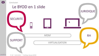 6   Conclusion

        Le BYOD en 1 slide
                                                                    JURIDIQUE

    SECURITE



                                                  MDM                   RH
    SUPPORT
                                                   VIRTUALISATION



     P. 42   14.02.2013   TechDays Session BYOD
 
