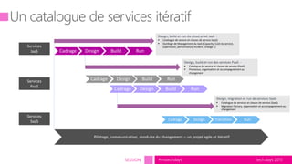 tech.days 2015#mstechdaysSESSION
Services
IaaS
Pilotage, communication, conduite du changement – un projet agile et itératif
Services
PaaS
Design, build et run du cloud privé IaaS -
 Catalogue de service et classes de service (IaaS)
 Outillage de Management du IaaS (Capacity, Coût du service,
supervision, performance, incident, change ..)
Design, build et run des services PaaS -
 Catalogue de service et classes de service (PaaS)
 Processus, organisation et accompagnement au
changement
Cadrage Design Build Run
Cadrage Design Build Run
Cadrage Design Transition Run
Services
SaaS
Design, migration et run de services SaaS-
 Catalogue de services et classes de service (SaaS)
 Migration Factory, organisation et accompagnement au
changement
Cadrage Design Build Run
 