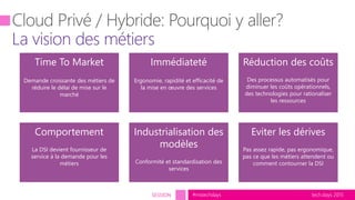 tech.days 2015#mstechdaysSESSION
Time To Market
Demande croissante des métiers de
réduire le délai de mise sur le
marché
Immédiateté
Ergonomie, rapidité et efficacité de
la mise en œuvre des services
Réduction des coûts
Des processus automatisés pour
diminuer les coûts opérationnels,
des technologies pour rationaliser
les ressources
Comportement
La DSI devient fournisseur de
service à la demande pour les
métiers
Industrialisation des
modèles
Conformité et standardisation des
services
Eviter les dérives
Pas assez rapide, pas ergonomique,
pas ce que les métiers attendent ou
comment contourner la DSI
 
