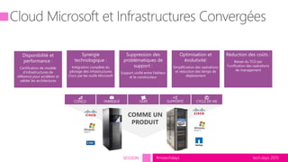 tech.days 2015#mstechdaysSESSION
Disponibilité et
performance :
Certification de modèle
d’infrastructures de
référence pour accélérer et
valider les architectures
Synergie
technologique :
Intégration complète du
pilotage des infrastructures
Cisco par les outils Microsoft
Suppression des
problématiques de
support :
Support unifié entre l’éditeur
et le constructeur
Optimisation et
évolutivité:
Simplification des opérations
et réduction des temps de
déploiement
Réduction des coûts :
Baisse du TCO par
l'unification des opérations
de management
SUPPORTÉ CYCLE DE VIECONÇU FABRIQUÉ GÉRÉ
COMME UN
PRODUIT
 