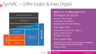 tech.days 2015#mstechdaysSESSION
Système de Management
Intelligent du Cloud
Solution “clefs en main”
Architecture de référence
Catalogue de service de référence
Pile logicielle
Windows Server 2012 R2 – Hyper-V
System Center 2012 R2
Windows Azure Pack
Pile matérielle
Réseaux,Sécurité, Serveurs, stockage, sauvegarde,
SDDC (Software Defined DataCenter)
FlexPod, VSPEX
Serveurs
Réseaux
Système d’exploitation
Virtualisation
Applications
Données et informations
Management et
supervision
Microsoft
Cisco
 