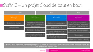 tech.days 2015#mstechdaysSESSION
Stratégie Conception Transition
Evaluation et stratégie
Démonstrateur
Opérations
Architecture du cloud privé
Scénarios de transition et de
migration de l’existant
Déploiement du cloud privé Support et exploitation
(Outils mutualisés: facturation,
monitoring, capacity planning)
Modèles de catalogue de
service et d’automatisation
des processus
Accompagnement à la
transition des processus
Onboarding : appropriation
du catalogue de service
Migration factory
Gestion des niveaux de service
Plan Build Run
Gouvernance
Infogérance, services managés
 