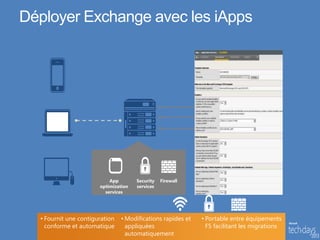Déployer Exchange avec les iApps




                           App        Security   Firewall
                       optimization   services
                         services




  • Fournit une contiguration   • Modifications rapides et
                                                   Remot       Portable entre équipements
                                                             • SSL          APP
    conforme et automatique       appliquées         e         F5 facilitant les
                                                              VPN         Firewalmigrations
                                  automatiquement  Access                 l
 